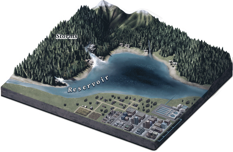 Map of watershed with extreme storm clouds around a reservoir and its affect on source water
